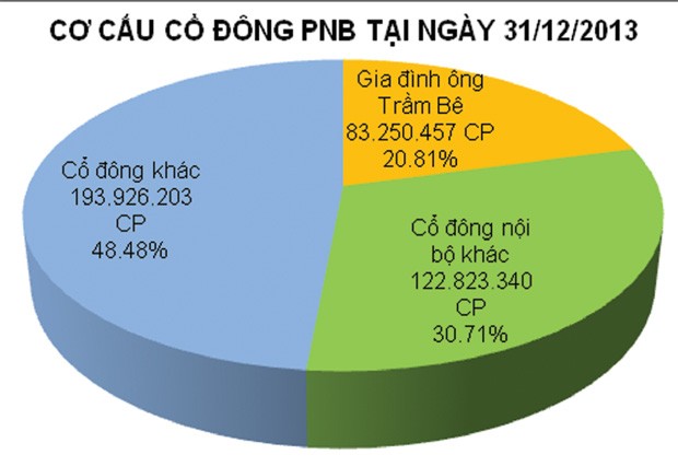 Sacombank-Southern Bank: ẩn số tỷ lệ hoán đổi ảnh 5